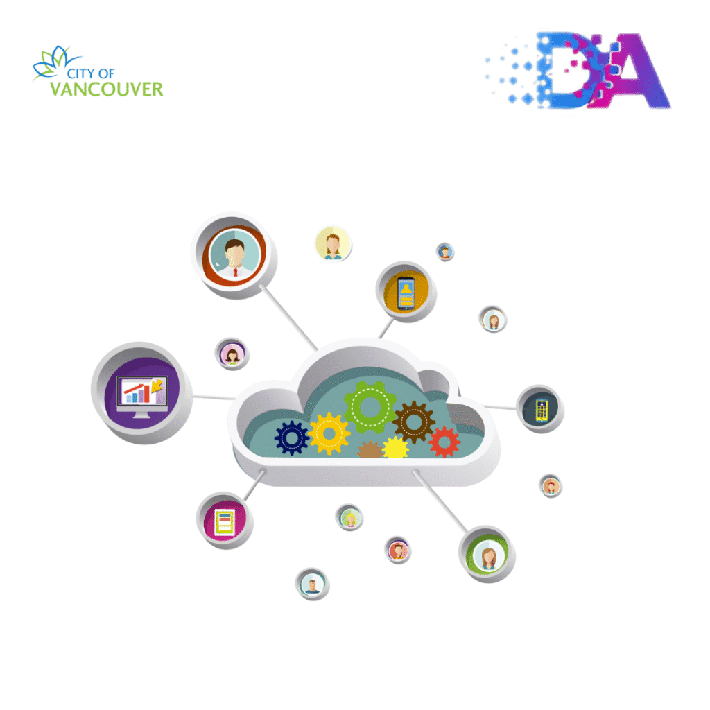 Cloud Solutions In vancouver